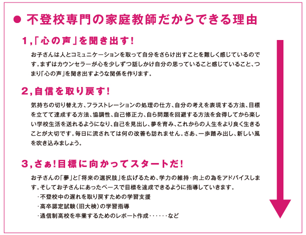 不登校専門家庭教師だから出来る理由