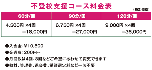 不登校支援コース料金表